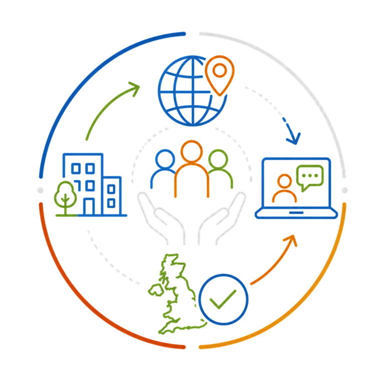 Flexible Delivery Options | Fynix Project Flexible delivery options icon showing in-person and online learning across the UK.