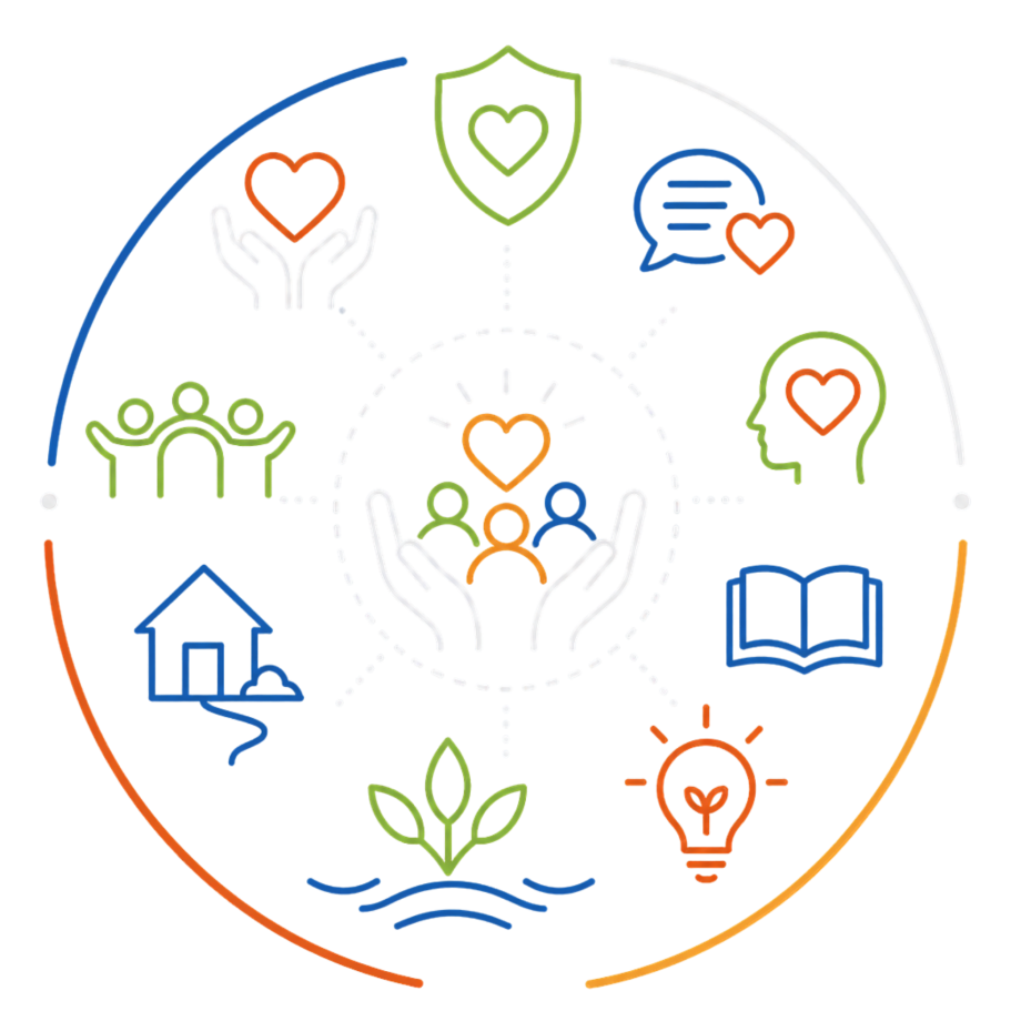 Our Trauma-Informed Approach | Emotional Safety, Inclusion & Resilience | Fynix Project Icon illustrating trauma-informed principles including emotional safety, inclusion, compassionate communication, resilience, and wellbeing.