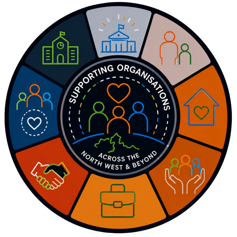 Supporting Organisations Across the North West | Fynix Project Supporting organisations across the North West and UK