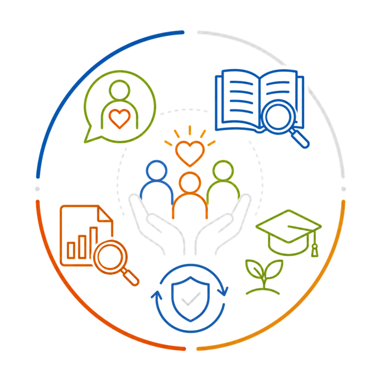 Lived Experience and Evidence-Informed Practice | Fynix Project Lived experience and evidence-informed practice icon showing learning, research and professional development.