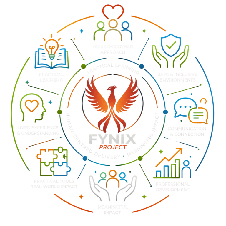 Why Organisations Choose Fynix | Trauma-Informed Training & Wellbeing Fynix Project emblem representing practical learning, human-centred delivery, wellbeing, inclusion and meaningful impact.