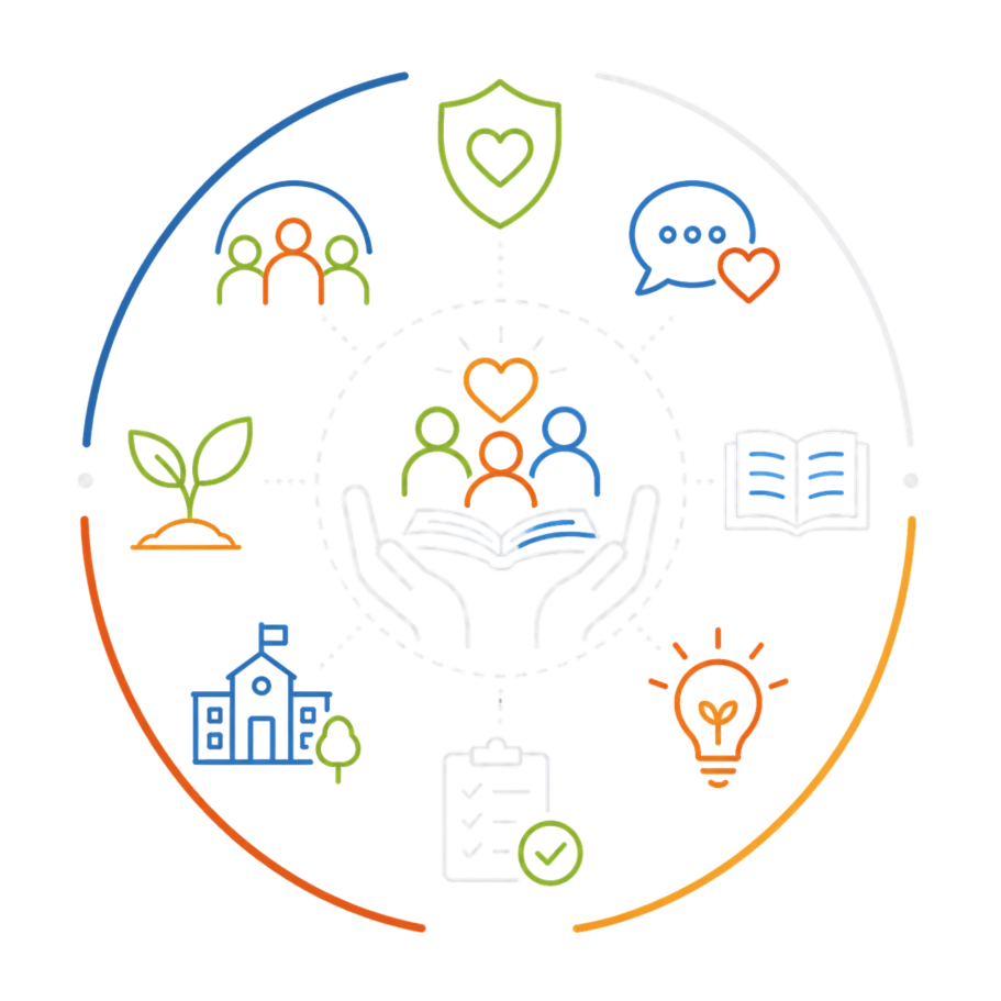 Trauma-Informed Learning Environments | Emotional Safety & Practical Wellbeing Education | Fynix Project Trauma-informed learning environment icon representing safety, education, reflection and wellbeing.